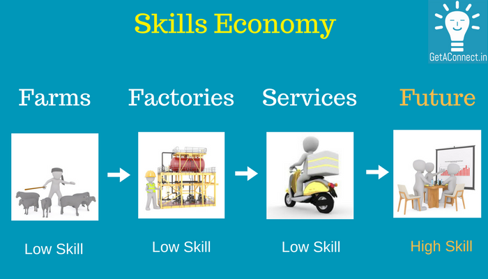 Skills Economy GetAConnect.in